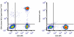 Spark Blue™ 515 anti-human CD4 Antibody (344695)