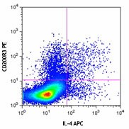 Ultra-LEAF™ Purified anti-mouse CD200R3 Antibody (142215)