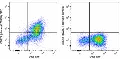 FITC anti-human CD279 (PD-1) Antibody (621611)