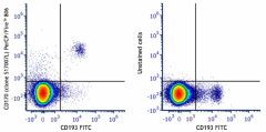 PerCP/Fire™ 806 anti-mouse CD170 (Siglec-F) Antibody (155535)
