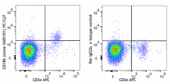 Purified anti-mouse Perforin Antibody (154302)