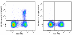 APC anti-mouse CD103 Antibody (110905)