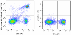 Spark Violet™ 538 anti-mouse CD4 Antibody (100485)