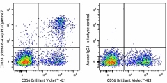 PE/Cyanine7 anti-human CD328 (Siglec-7) Antibody (339211)