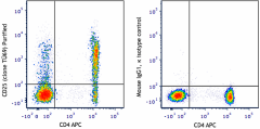 Purified anti-human CD25 Antibody (332502)