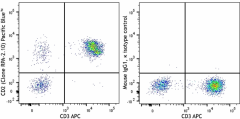 Pacific Blue™ anti-human CD2 Antibody (300235)