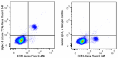 Alexa Fluor® 647 anti-human Siglec-8 Antibody (347121)