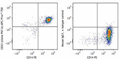APC/Fire™ 750 anti-human CD33 Antibody (366631)