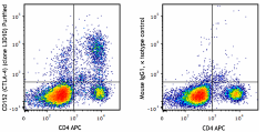 Ultra-LEAF™ Purified anti-human CD152 (CTLA-4) Antibody (349931)