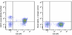 Purified anti-human CD272 (BTLA) Antibody (344502)