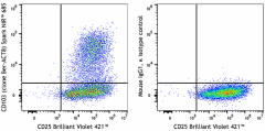 Spark NIR™ 685 anti-human CD103 (Integrin αE) Antibody (350247)