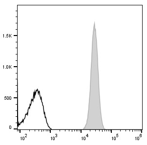 PerCP Anti-Human CD45 Antibody[HI30] (E-AB-F1137F)