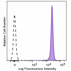 PE/Fire™ 744 anti-human CD45 Antibody (304040)
