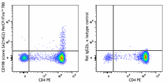 PerCP/Fire™ 780 anti-mouse CD198 (CCR8) Antibody (150343)