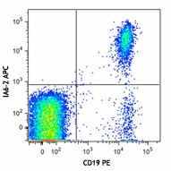 APC anti-human IgD Antibody (348221)