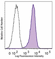 PE anti-human Dopamine Receptor D1 Antibody (366404)