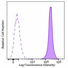 FITC anti-mouse CD45 Recombinant Antibody (157607)