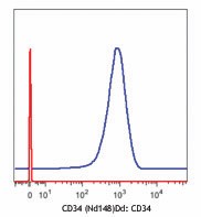Purified anti-human CD34 (Maxpar® Ready) Antibody (343531)