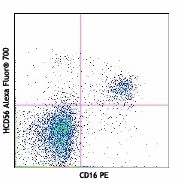 Alexa Fluor® 700 anti-human CD56 (NCAM) Antibody (318315)