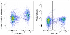 Spark PLUS B550™ anti-mouse CD86 Antibody (105061)