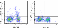 APC/Cyanine7 anti-mouse CD186 (CXCR6) Antibody (151123)