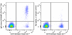 PE/Fire™ 744 anti-human IgD Antibody (307829)