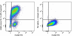 APC/Cyanine7 anti-mouse CD68 Antibody (137023)