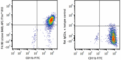 APC/Fire™ 810 anti-mouse F4/80 Antibody (123165)