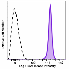 Alexa Fluor® 700 anti-mouse CD45 Antibody (147715)