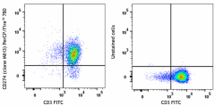 PerCP/Fire™ 780 anti-human CD274 (B7-H1, PD-L1) Antibody (374519)