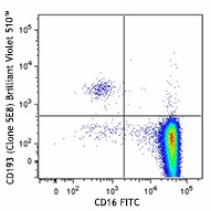 Brilliant Violet 510™ anti-human CD193 (CCR3) Antibody (310721)