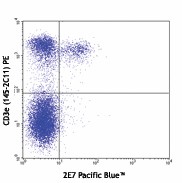 Pacific Blue™ anti-mouse CD103 Antibody (121417)