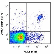 Biotin anti-mouse CD335 (NKp46) Antibody (137615)