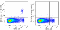 PE anti-human CD303 (BDCA-2) Antibody (349753)