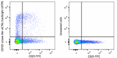 StarBright UltraViolet 795 anti-human CD103 (Integrin αE) Antibody (350258)