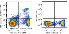 PE/Fire™ 700 anti-mouse CD8a Antibody (100791)