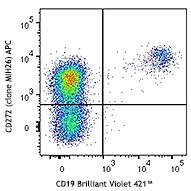APC anti-human CD272 (BTLA) Antibody (344509)