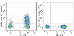 Purified anti-human CD224 Antibody (394302)