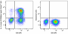 Spark Violet™ 423 anti-human IL-2 Antibody (310603)