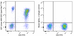 Spark Red™ 718 anti-human CD7 Antibody (395613)