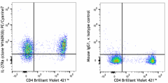 PE/Cyanine7 anti-human IL-27Rα Antibody (384605)