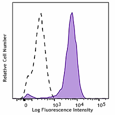 Alexa Fluor® 647 anti-human CD209 (DC-SIGN) Antibody (330111)
