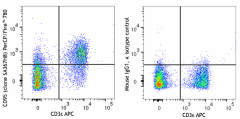 PerCP/Fire™ 780 anti-mouse CD95 (Fas) Antibody (152627)