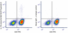 PerCP/Cyanine5.5 anti-human IL-17A Antibody (512313)