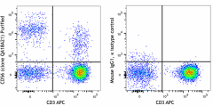 Purified anti-human CD56 (NCAM) Recombinant Antibody (398802)