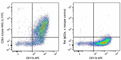 FITC anti-mouse CD63 Antibody (143919)