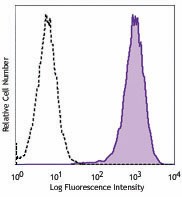 Ultra-LEAF™ Purified anti-mouse DR3 (TNFRSF25) Antibody (144411)