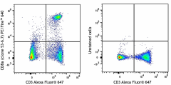 PE/Fire™ 640 anti-mouse CD8a Antibody (100789)