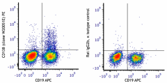 PE anti-mouse CD138 (Syndecan-1) Antibody (112503)
