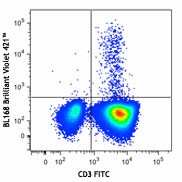Brilliant Violet 421™ anti-human IL-17A Antibody (512321)